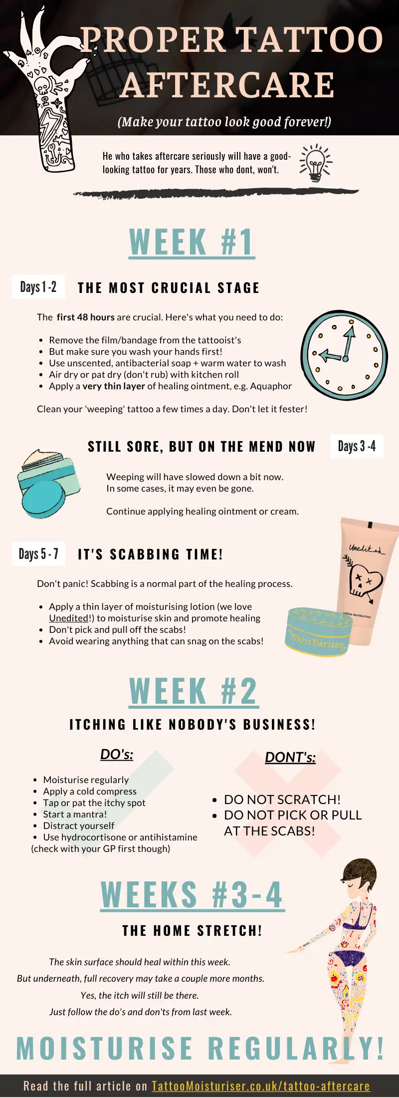 Tattoo-Aftercare-Infographic Tattoo Aftercare Infographic