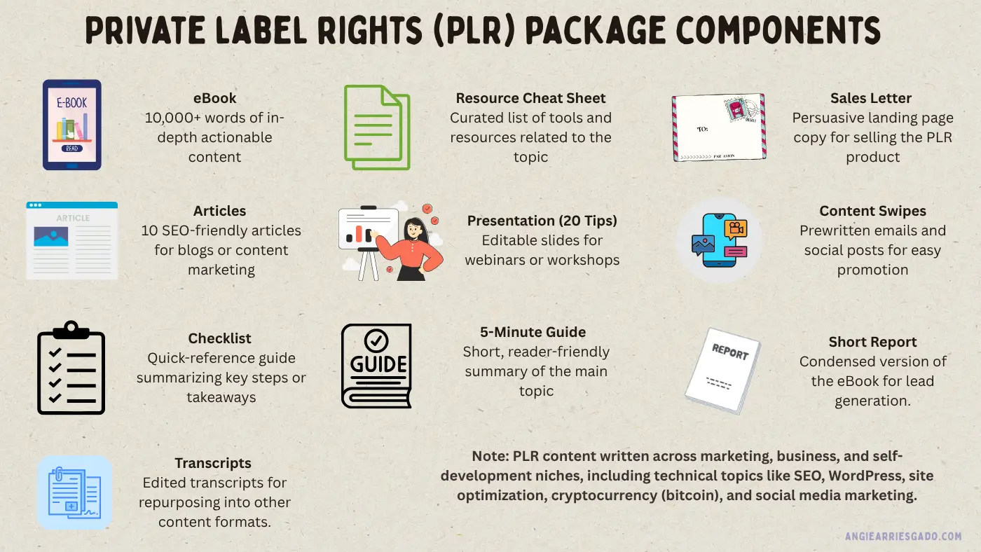 plr components plr components